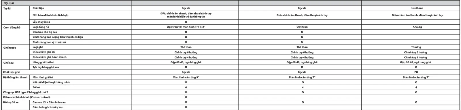 Toyota Vios 1.5G CVT-24